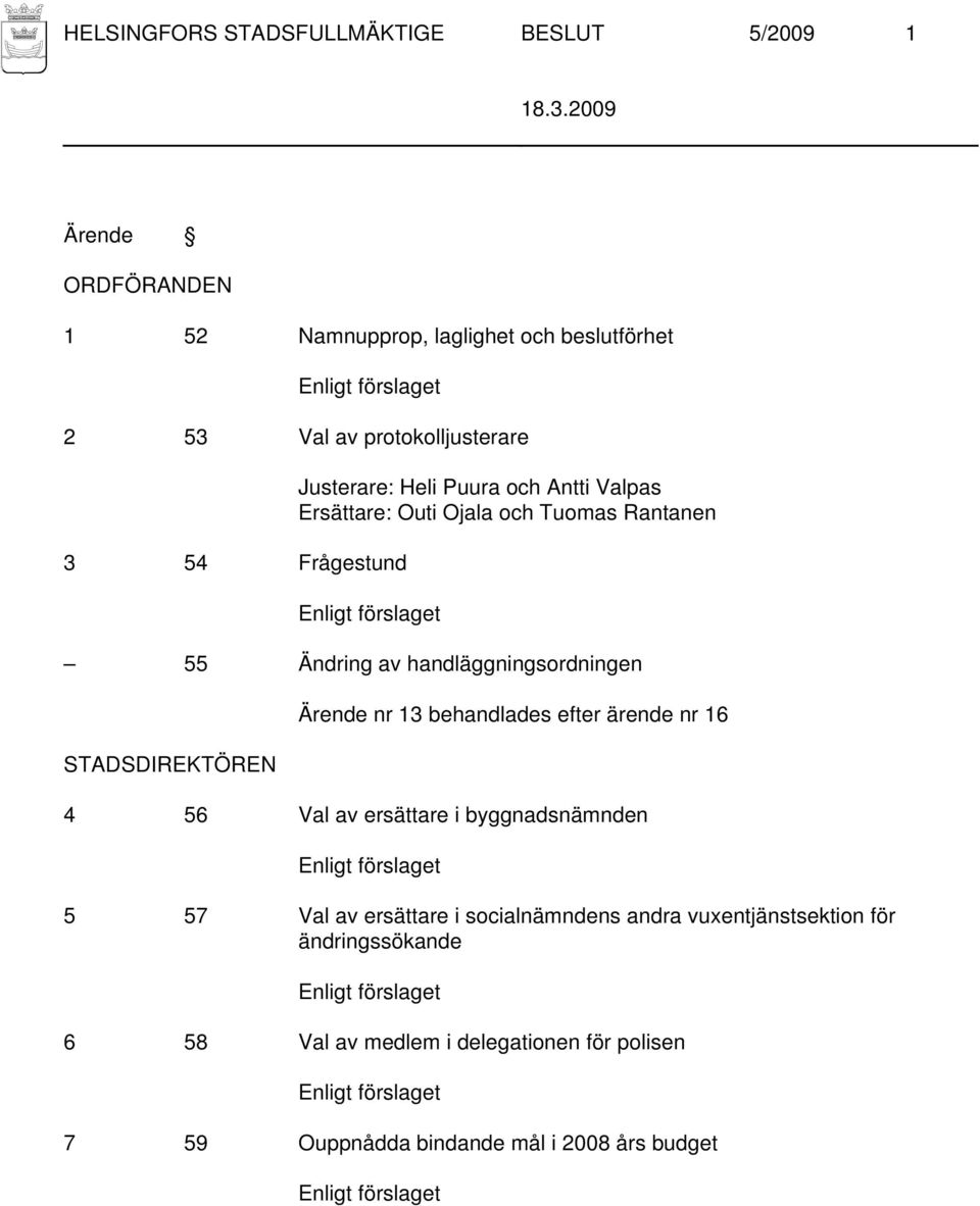 handläggningsordningen STADSDIREKTÖREN Ärende nr 13 behandlades efter ärende nr 16 4 56 Val av ersättare i byggnadsnämnden 5 57 Val av