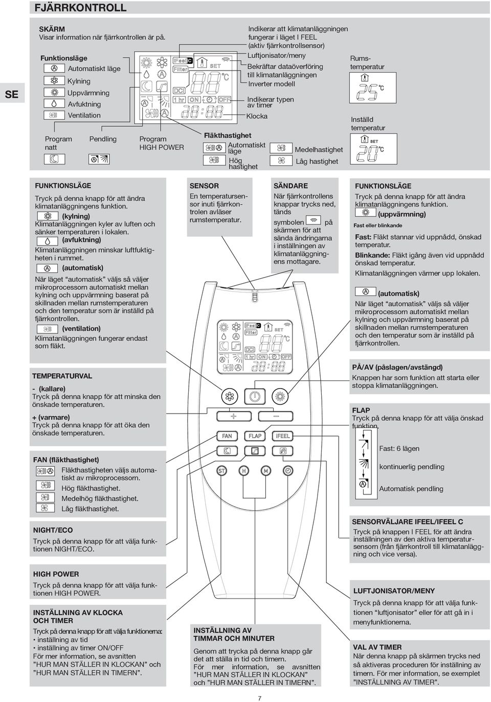 fungerar i läget I FEEL (aktiv fjärrkontrollsensor) Luftjonisator/meny Bekräftar dataöverföring till klimatanläggningen Inverter modell Indikerar typen av timer Klocka Medelhastighet Låg hastighet