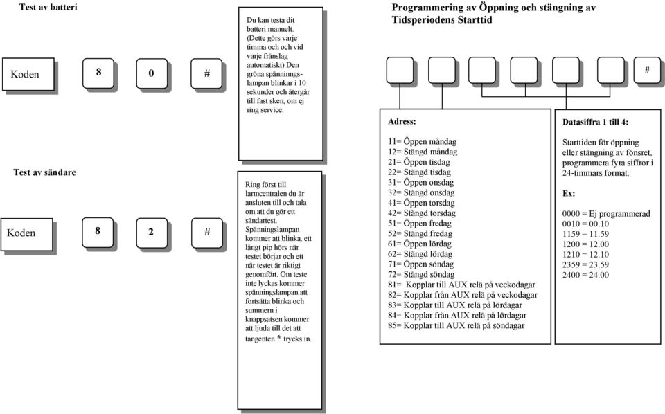 Programmering av Öppning och stängning av Tidsperiodens Starttid Adress: Datasiffra 1 till 4: Test av sändare 8 2 Ring först till larmcentralen du är ansluten till och tala om att du gör ett