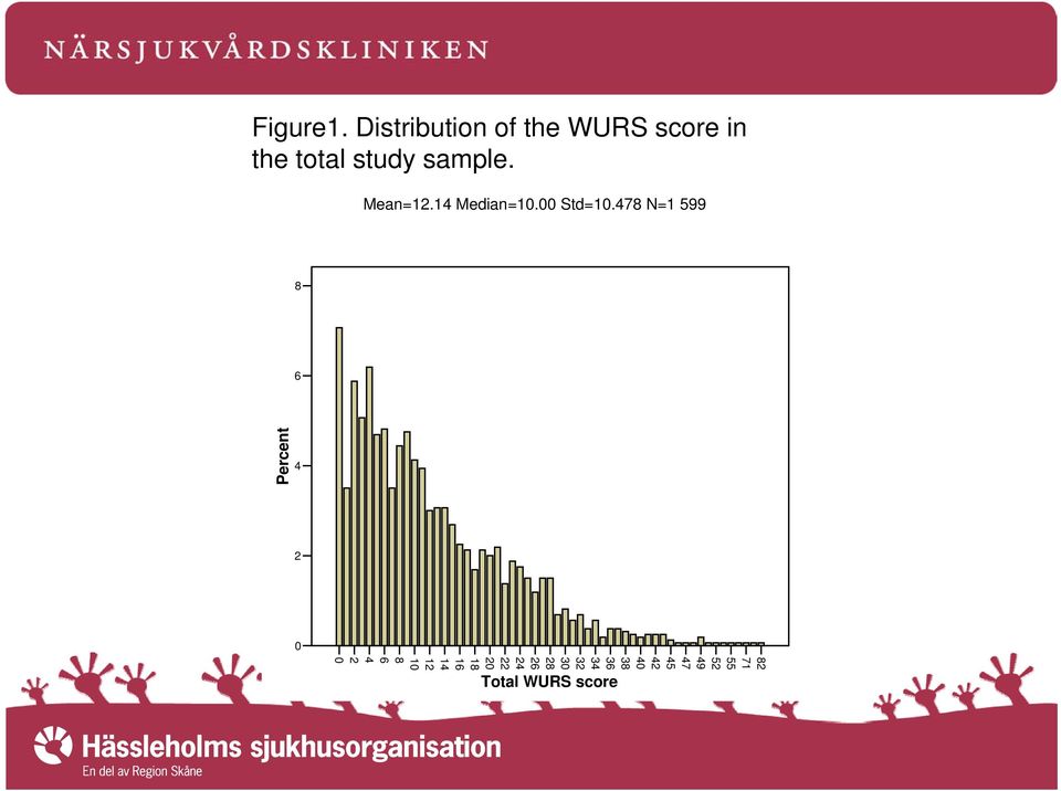 Mean=12.14 Median=10.00 Std=10.