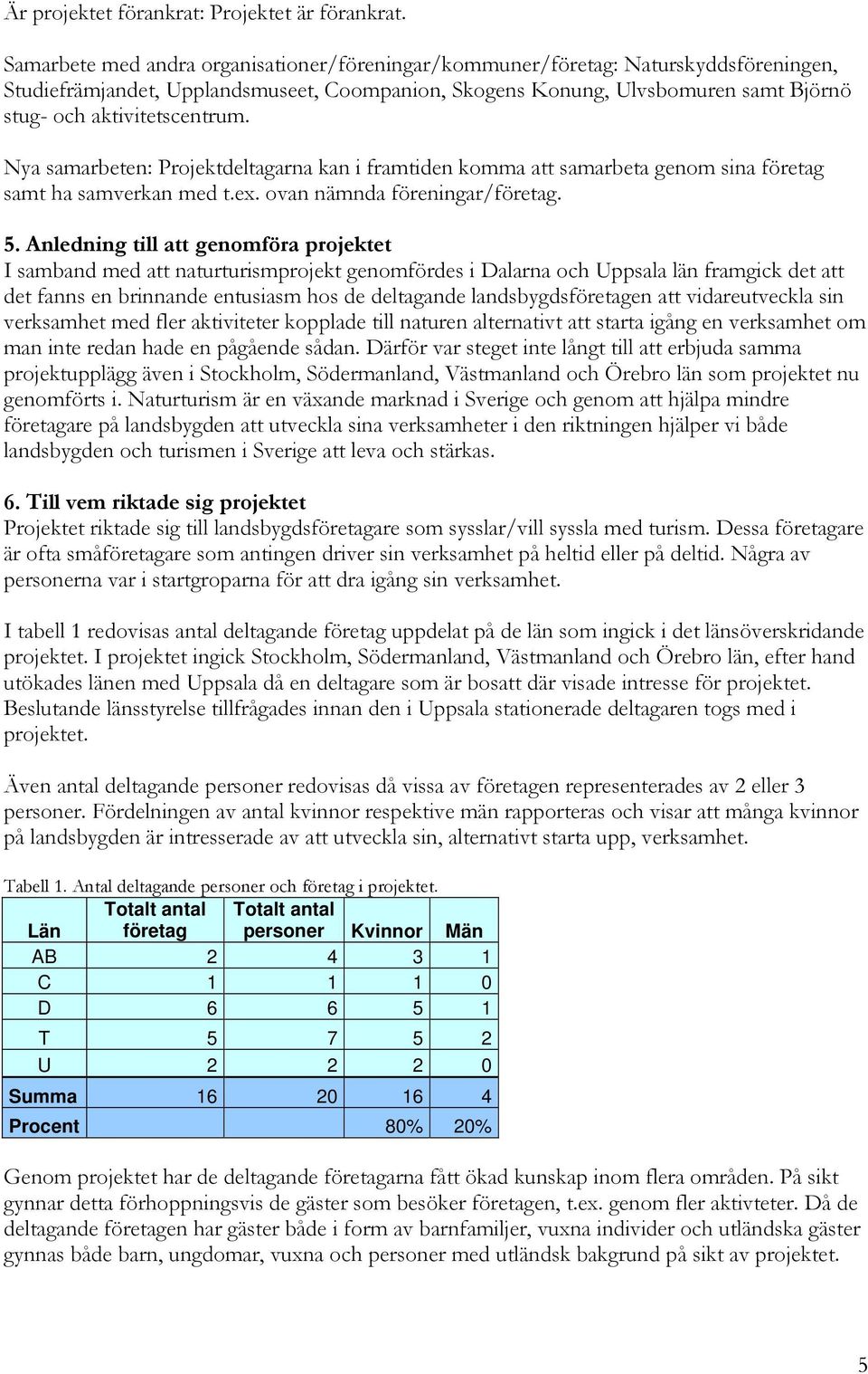 aktivitetscentrum. Nya samarbeten: Projektdeltagarna kan i framtiden komma att samarbeta genom sina företag samt ha samverkan med t.ex. ovan nämnda föreningar/företag. 5.