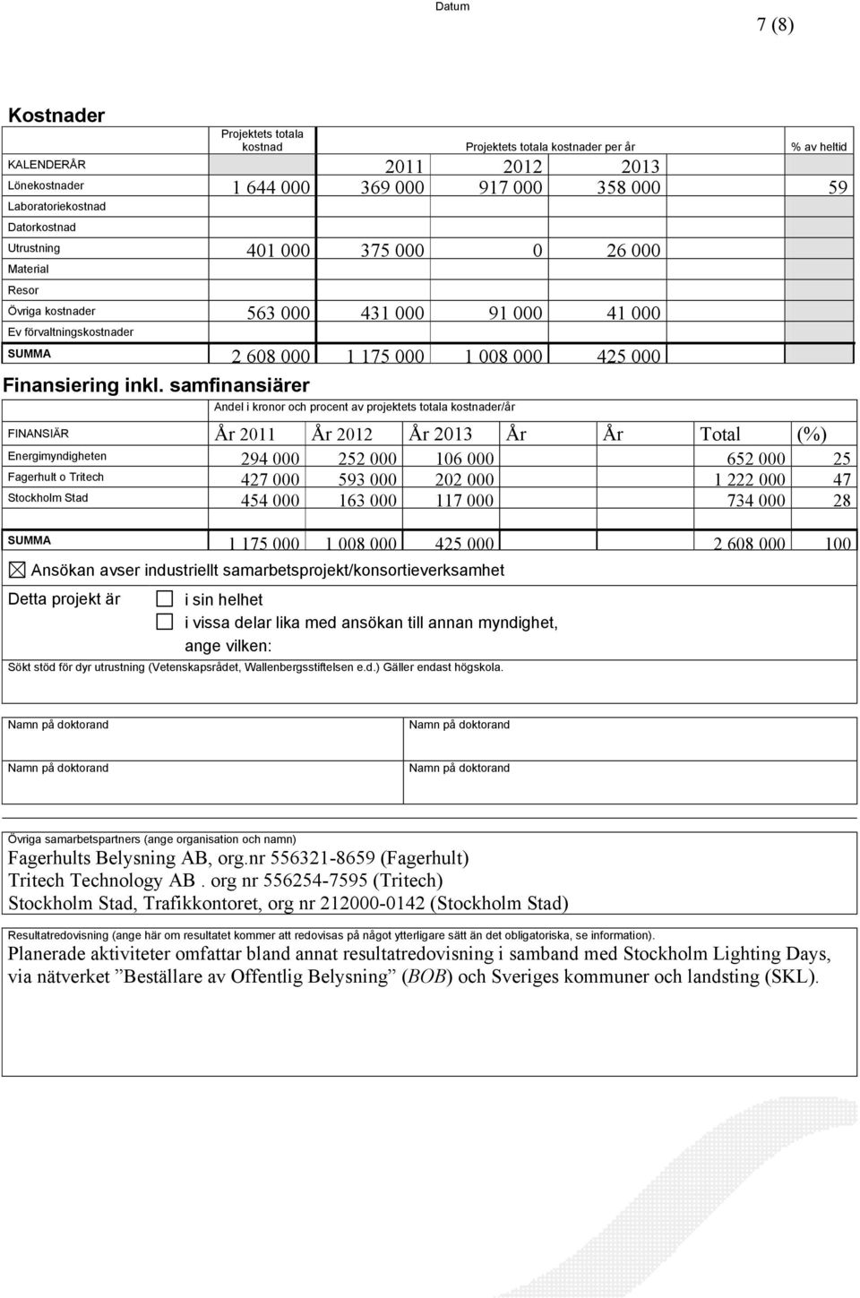 samfinansiärer Andel i kronor och procent av projektets totala kostnader/år FINANSIÄR År 2011 År 2012 År 2013 År År Total (%) Energimyndigheten 294 000 252 000 106 000 652 000 25 Fagerhult o Tritech
