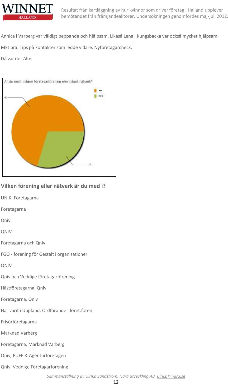 UNIK, Företagarna Företagarna Qniv QNIV Företagarna och Qniv FGO - förening för Gestalt i organisationer QNIV Qniv och Veddige företagarförening