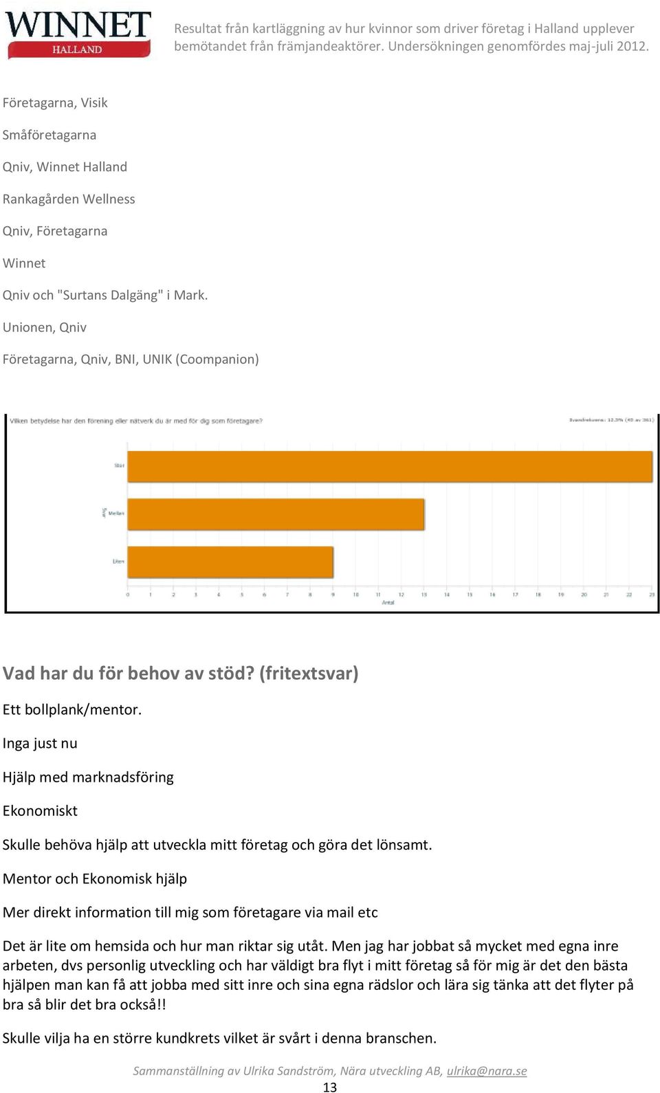 Inga just nu Hjälp med marknadsföring Ekonomiskt Skulle behöva hjälp att utveckla mitt företag och göra det lönsamt.