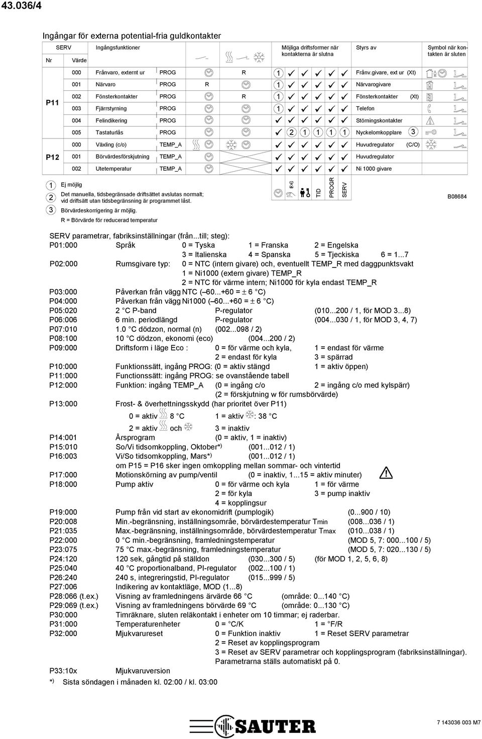 Nyckelomkopplare 3 000 Växling (c/o) E_A Huvudregulaor (C/O) 12 001 Börvärdesförskjuning E_A Huvudregulaor 002 Ueemperaur E_A Ni 1000 givare 1 2 3 Ej möjlig De manuella, idsbegränsade drifsäe avsluas