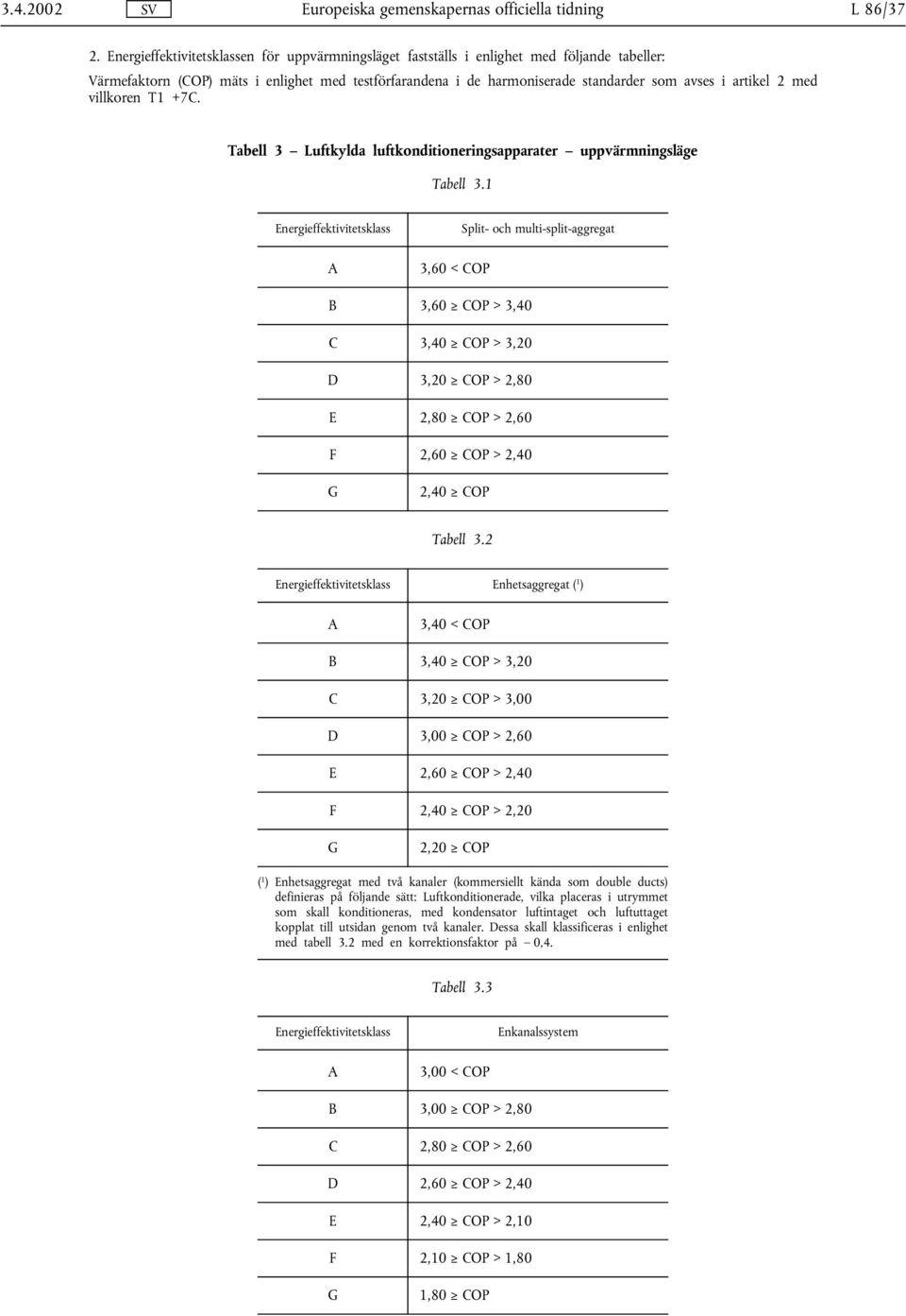 Tabell 3 Luftkylda luftkonditioneringsapparater uppvärmningsläge Tabell 3.
