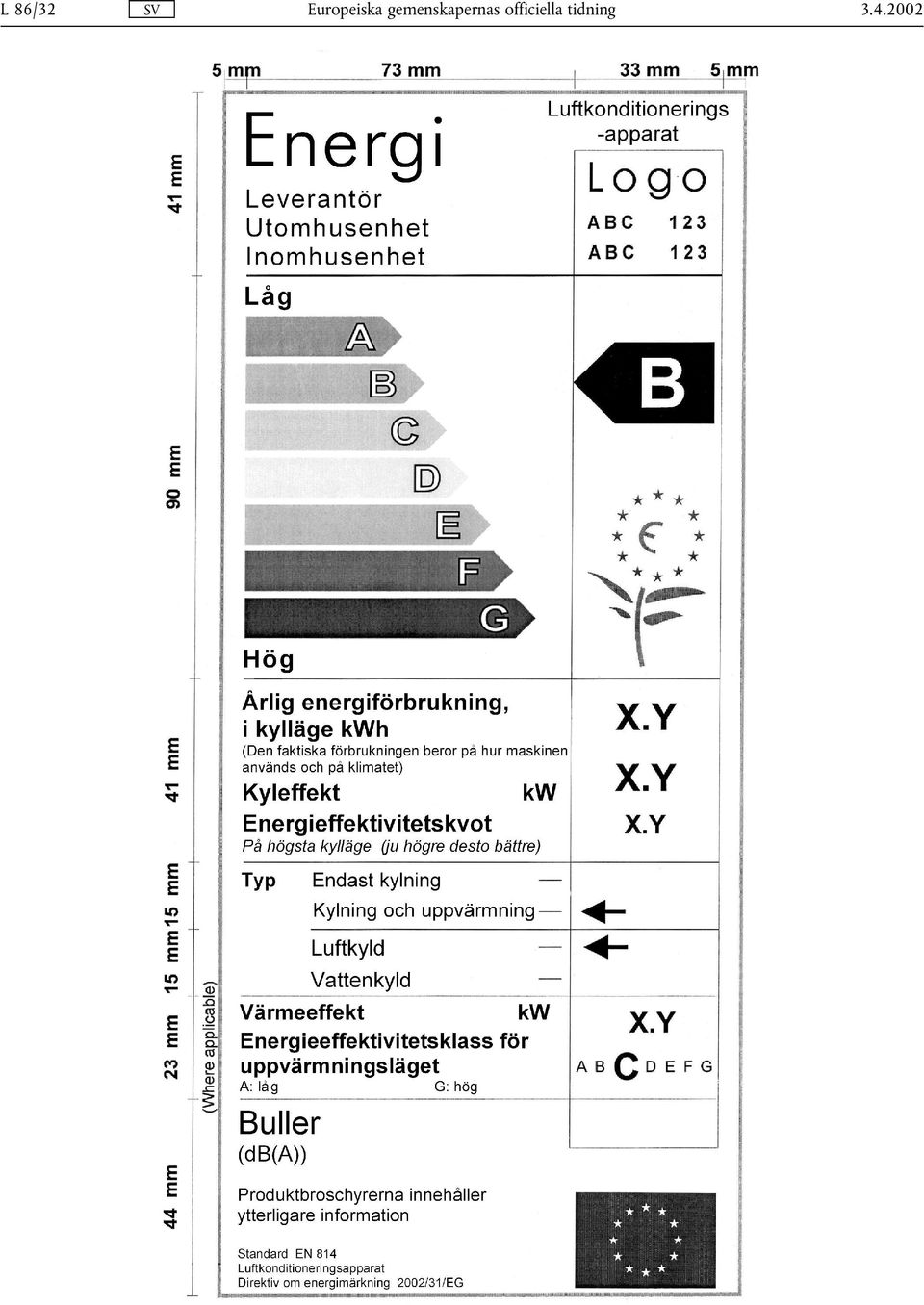 gemenskapernas