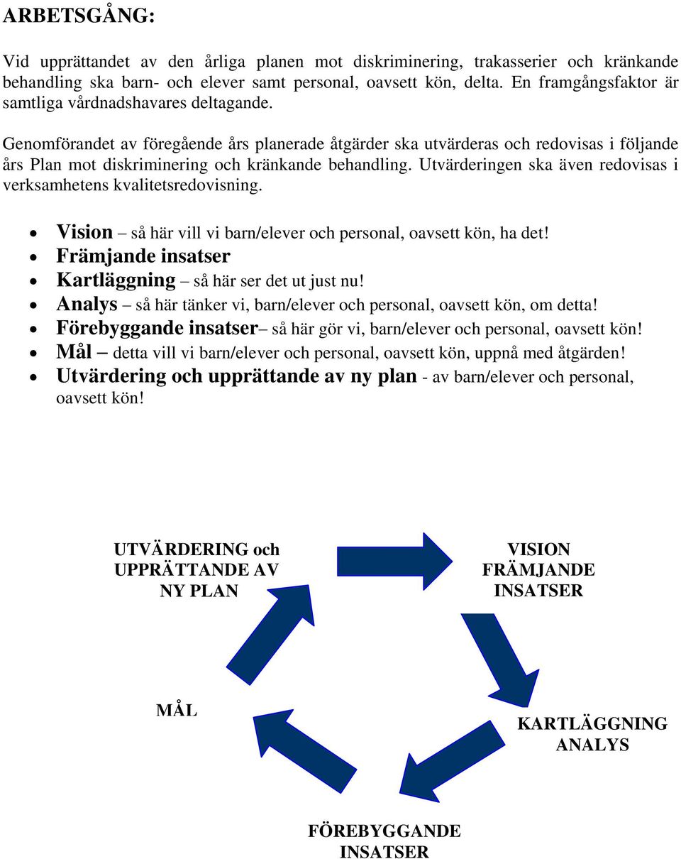 Genomförandet av föregående års planerade åtgärder ska utvärderas och redovisas i följande års Plan mot diskriminering och kränkande behandling.