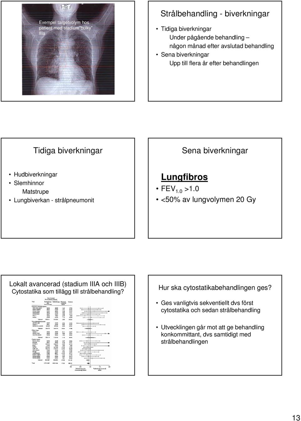 FEV 1.0 >1.0 <50% av lungvolymen 20 Gy Lokalt avancerad (stadium IIIA och IIIB) Cytostatika som tillägg till strålbehandling? Hur ska cytostatikabehandlingen ges?