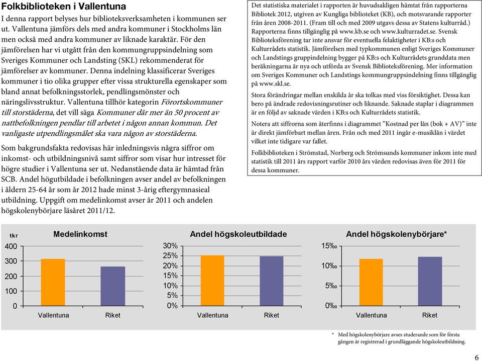 För den jämförelsen har vi utgått från den kommungruppsindelning som Sveriges Kommuner och Landsting (SKL) rekommenderat för jämförelser av kommuner.