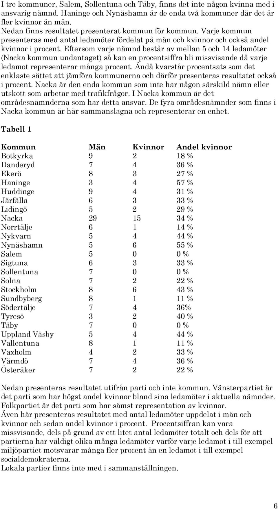 Eftersom varje nämnd består av mellan 5 och 14 ledamöter (Nacka kommun undantaget) så kan en procentsiffra bli missvisande då varje ledamot representerar många procent.