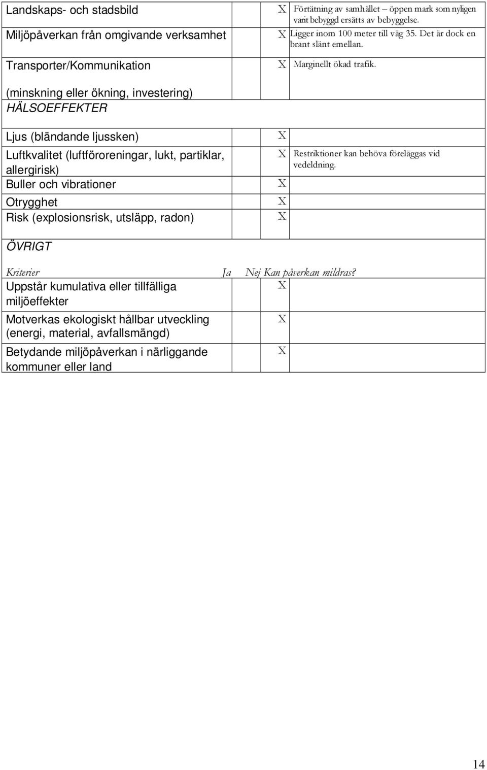 (minskning eller ökning, investering) HÄLSOEFFEKTER Ljus (bländande ljussken) Luftkvalitet (luftföroreningar, lukt, partiklar, allergirisk) Buller och vibrationer Otrygghet Risk