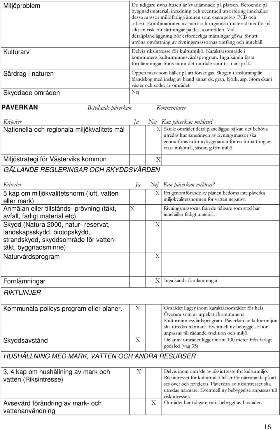 Kombinationen av inert och organiskt material medför på sikt en risk för sättningar på dessa områden.