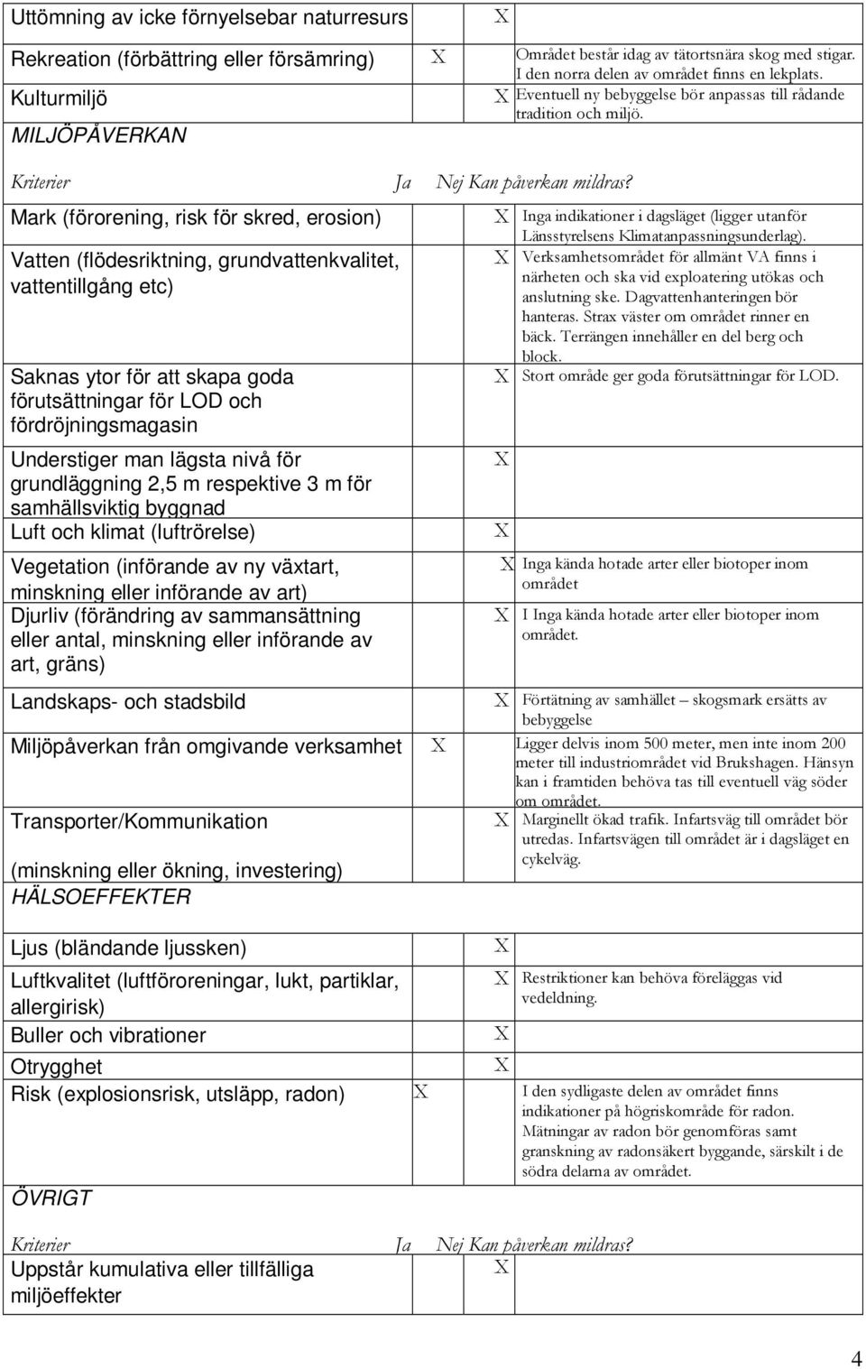 fördröjningsmagasin Understiger man lägsta nivå för grundläggning 2,5 m respektive 3 m för samhällsviktig byggnad Luft och klimat (luftrörelse) Vegetation (införande av ny växtart, minskning eller