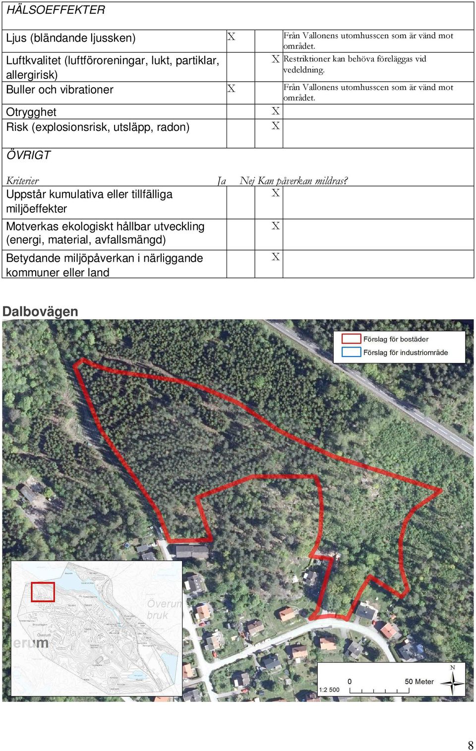 allergirisk) Buller och vibrationer Från Vallonens utomhusscen som är vänd mot området.