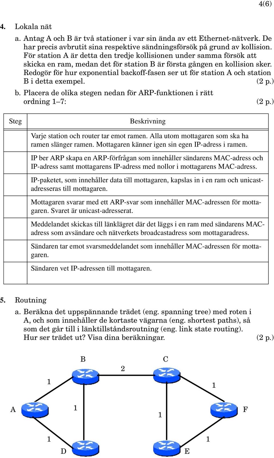 Redogör för hur exponential backoff-fasen ser ut för station A och station B i detta exempel. b. Placera de olika stegen nedan för ARP-funktionen i rätt ordning 7: Steg Beskrivning Varje station och router tar emot ramen.