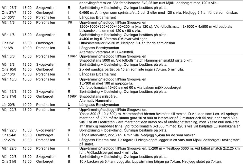 Lör 30/7 10:00 Porsöhallen L Långpass Broarna runt Mån 1/8 18:00 Porsöhallen I/R Uppvärmning/nedjogg till/från Skogsvallen 1200+1000+800+600+400+200 m (vila 120 s).