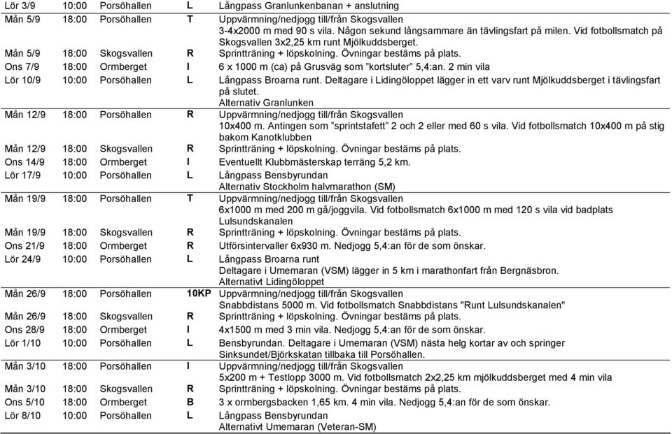 Ons 7/9 18:00 Ormberget I 6 x 1000 m (ca) på Grusväg som kortsluter 5,4:an. 2 min vila Lör 10/9 10:00 Porsöhallen L Långpass Broarna runt.