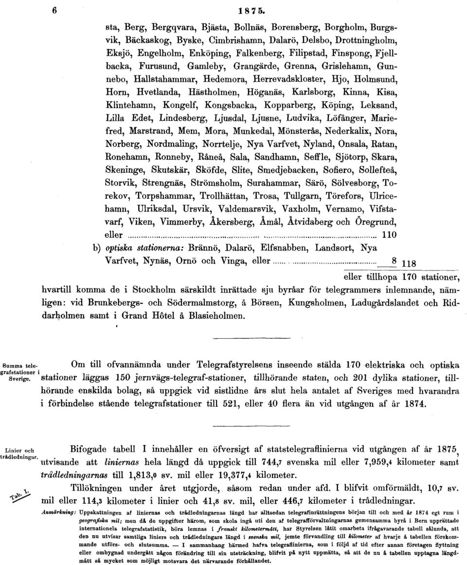 Fjellbaeka, Furusund, Gamleby, Grangärde, Grenna, Grislehamn, Gunnebo, Hallstahammar, Hedemora, Herrevadskloster, Hjo, Holmsund, Horn, Hvetlanda, Hästholmen, Höganäs, Karlsborg, Kinna, Kisa,