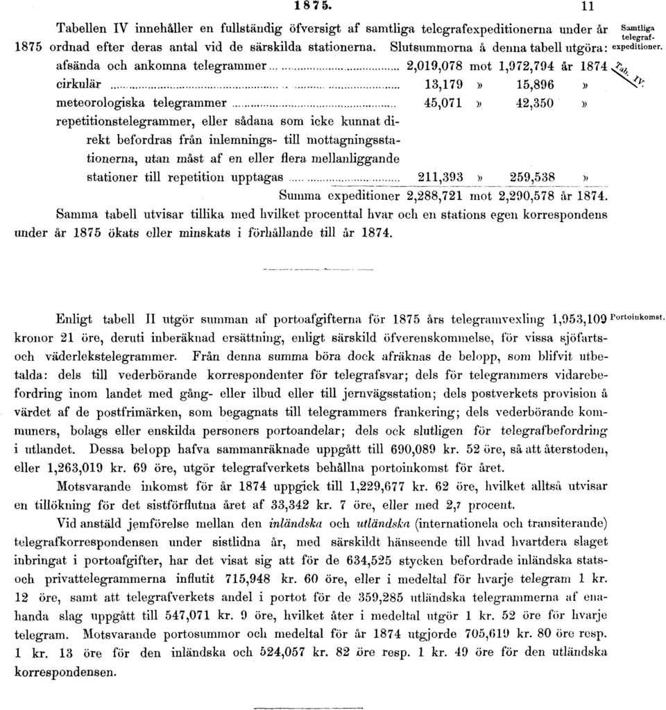 sådana som icke kunnat direkt befordras från inlemnings- till mottagningsstationerna, utan måst af en eller flera mellanliggande stationer till repetition upptagas 211,393» 259,538» Summa