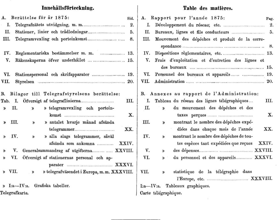 Öfversigt af telegraflinierna III.» II.»» telegramvexling och portoinkomst X.» III.»» antalet hvarje månad afsända telegrammer» IV.»» alla slags telegrammer, såväl afsända som ankomna XX. XXIV.» V.