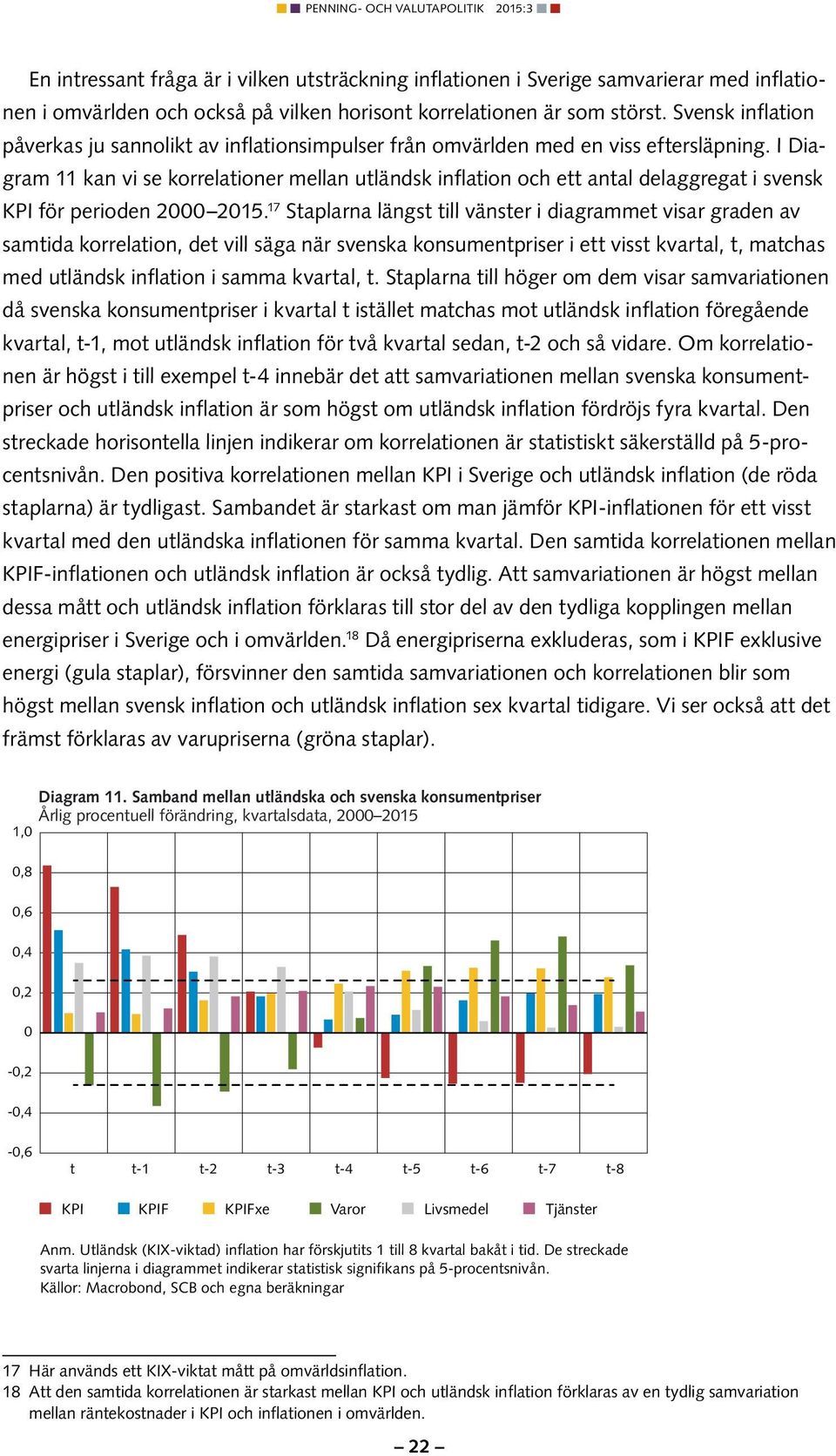 I Diagram 11 kan vi se korrelationer mellan utländsk inflation och ett antal delaggregat i svensk KPI för perioden 2 215.