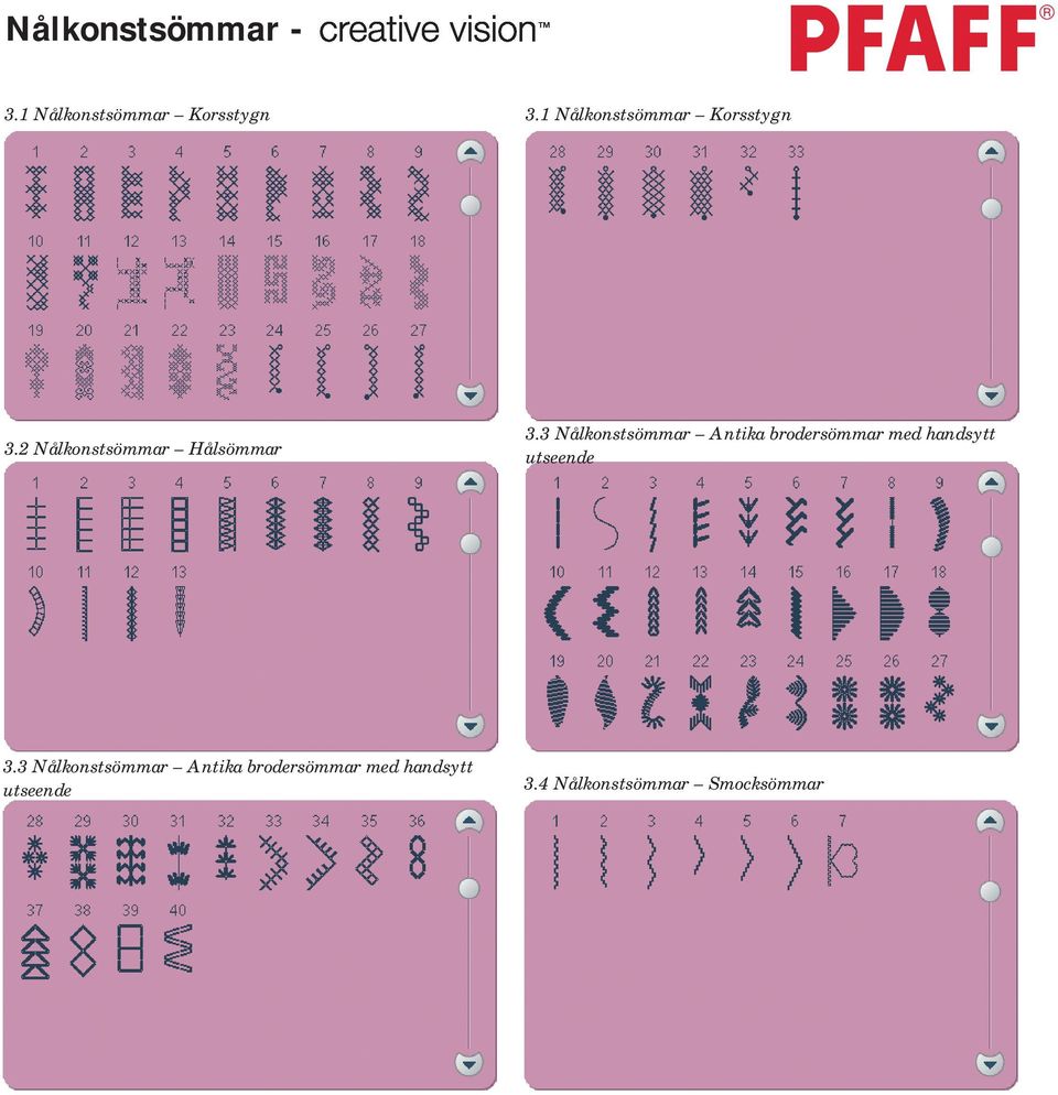 3 Nålkonstsömmar Antika brodersömmar med handsytt utseende 3.