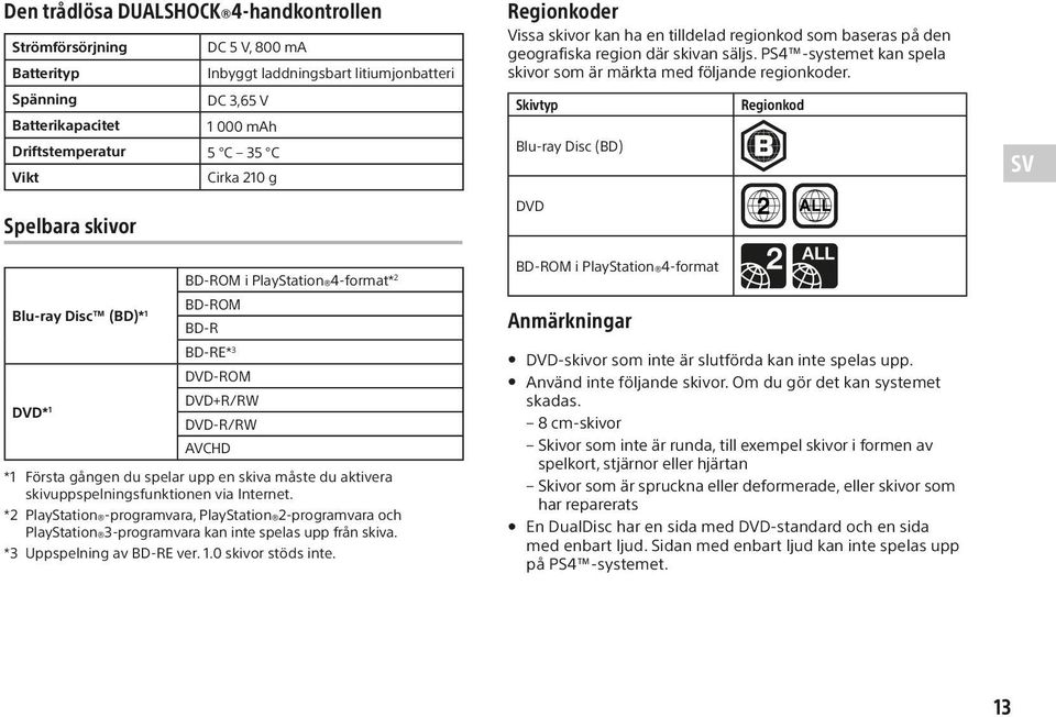 skivuppspelningsfunktionen via Internet. *2 PlayStation -programvara, PlayStation 2-programvara och PlayStation 3-programvara kan inte spelas upp från skiva. *3 Uppspelning av BD-RE ver. 1.