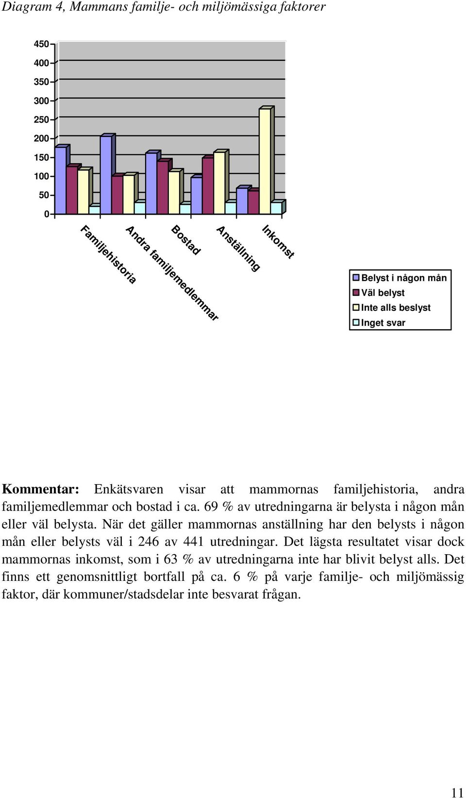 69 % av utredningarna är belysta i någon mån eller väl belysta. När det gäller mammornas anställning har den belysts i någon mån eller belysts väl i 246 av 441 utredningar.