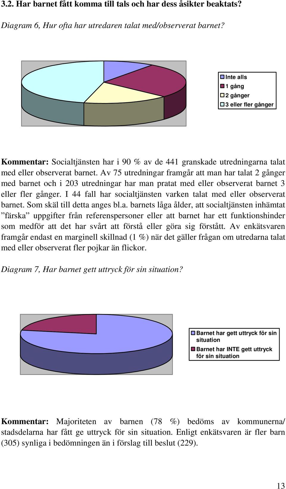 Av 75 utredningar framgår att man har talat 2 gånger med barnet och i 203 utredningar har man pratat med eller observerat barnet 3 eller fler gånger.