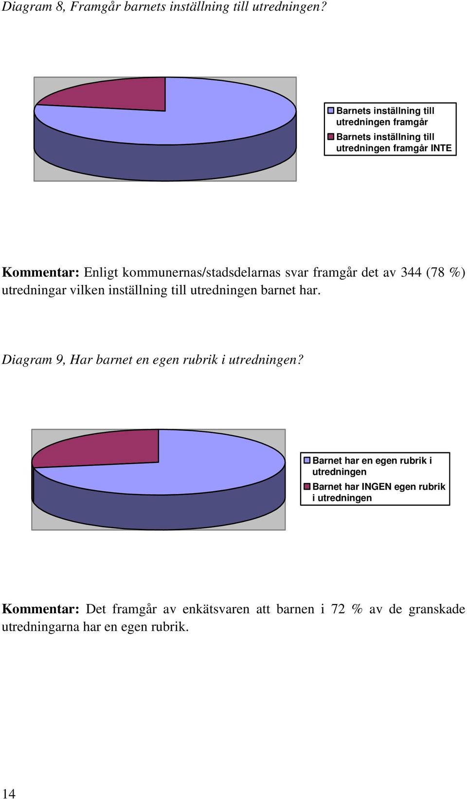 kommunernas/stadsdelarnas svar framgår det av 344 (78 %) utredningar vilken inställning till utredningen barnet har.