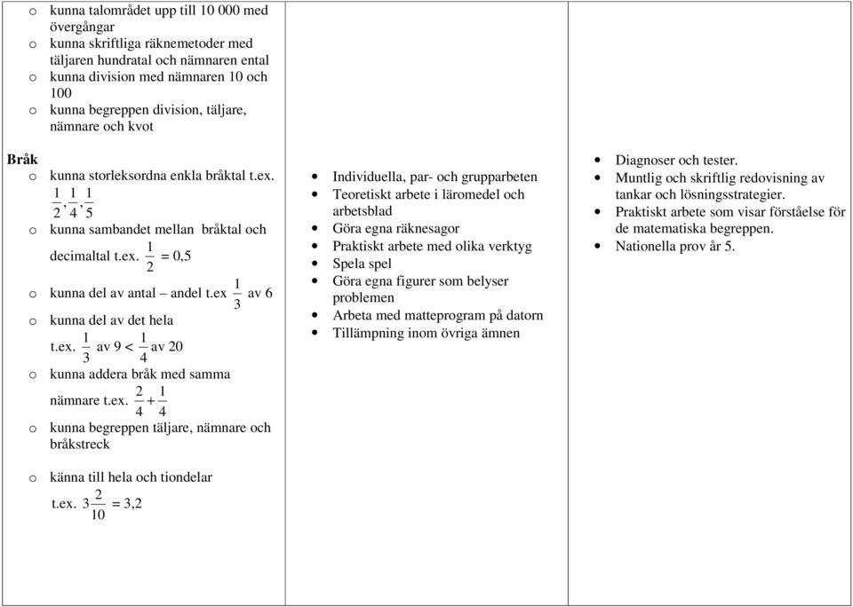 1 1 1,, 2 4 5 o kunna sambandet mellan bråktal och decimaltal t.ex. 2 1 = 0,5 o kunna del av antal andel t.ex 3 1 av 6 o kunna del av det hela t.ex. 3 1 av 9 < 4 1 av 20 o kunna addera bråk med samma 2 1 nämnare t.