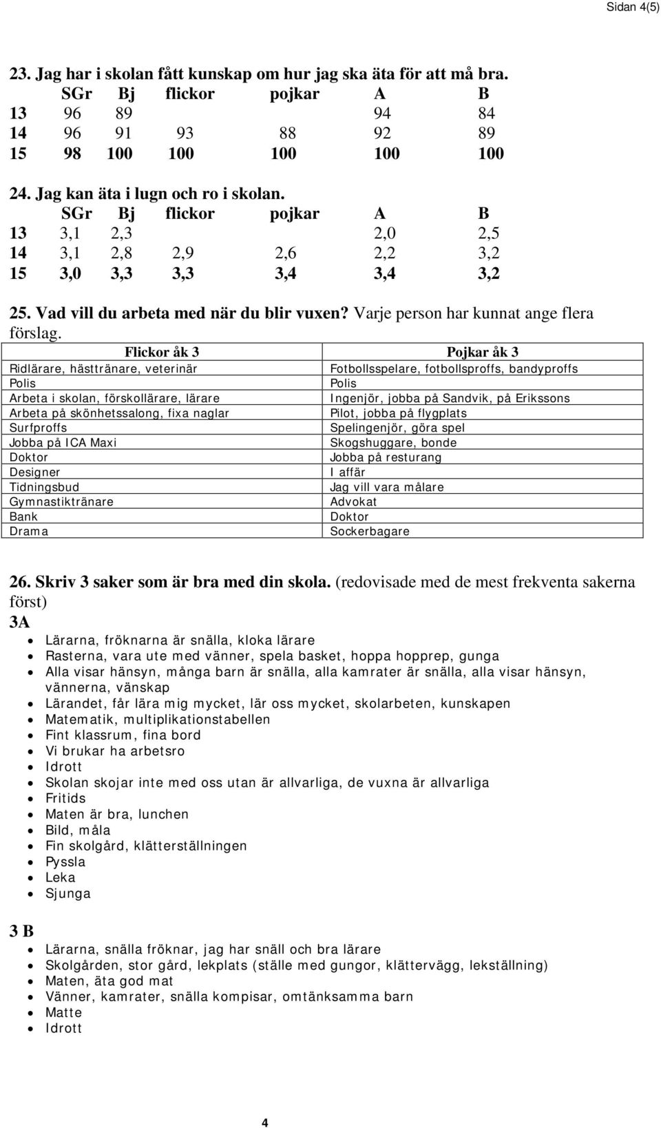 Flickor åk 3 Pojkar åk 3 Ridlärare, hästtränare, veterinär Fotbollsspelare, fotbollsproffs, bandyproffs Polis Polis Arbeta i skolan, förskollärare, lärare Ingenjör, jobba på Sandvik, på Erikssons