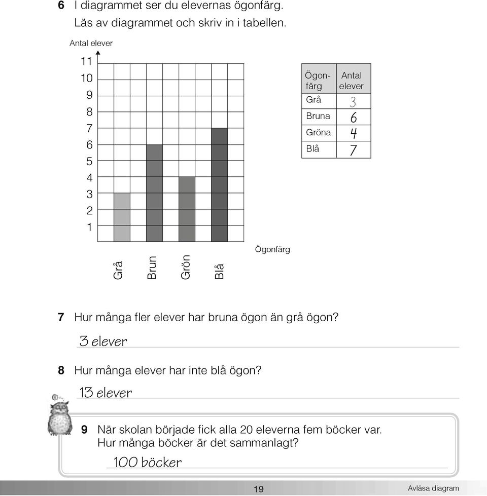 Hur många fler elever har bruna ögon än grå ögon? elever Hur många elever har inte blå ögon?