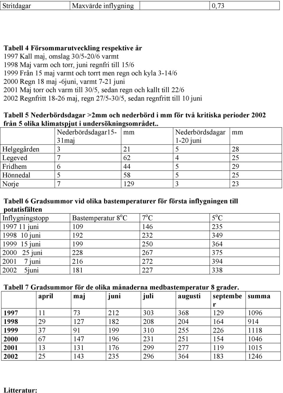 juni Tabell 5 Nederbördsdagar >2mm och nederbörd i mm för två kritiska perioder 2002 från 5 olika klimatspjut i undersökningsområdet.