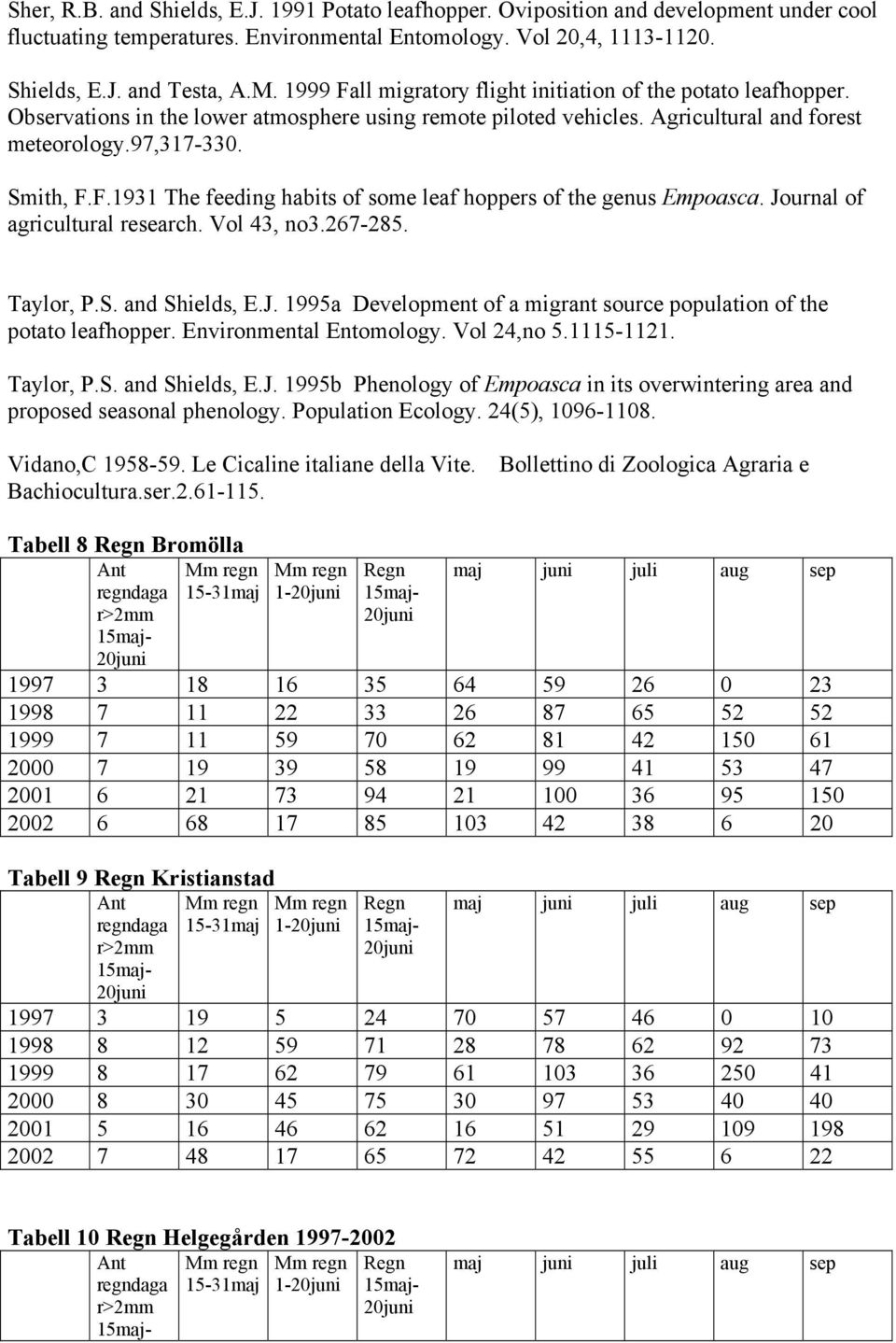 Journal of agricultural research. Vol 43, no3.267-285. Taylor, P.S. and Shields, E.J. 1995a Development of a migrant source population of the potato leafhopper. Environmental Entomology. Vol 24,no 5.