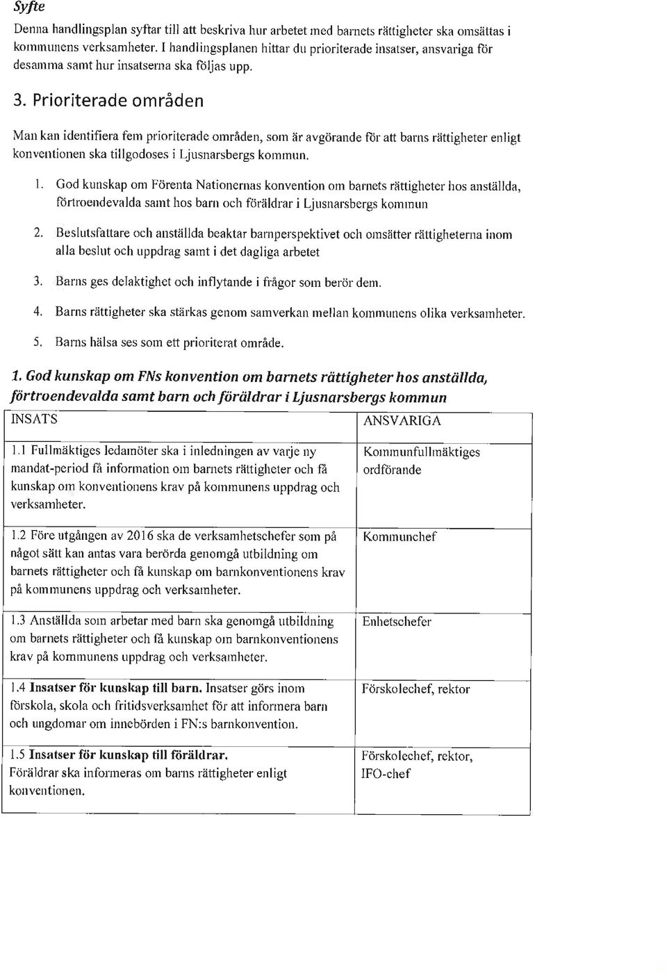 Prioriterade områden Man kan identifiera fem prioriterade områden, som är avgörande för att barns rättigheter enligt konventionen ska tillgodoses i Ljusnarsbergs kommun. I.