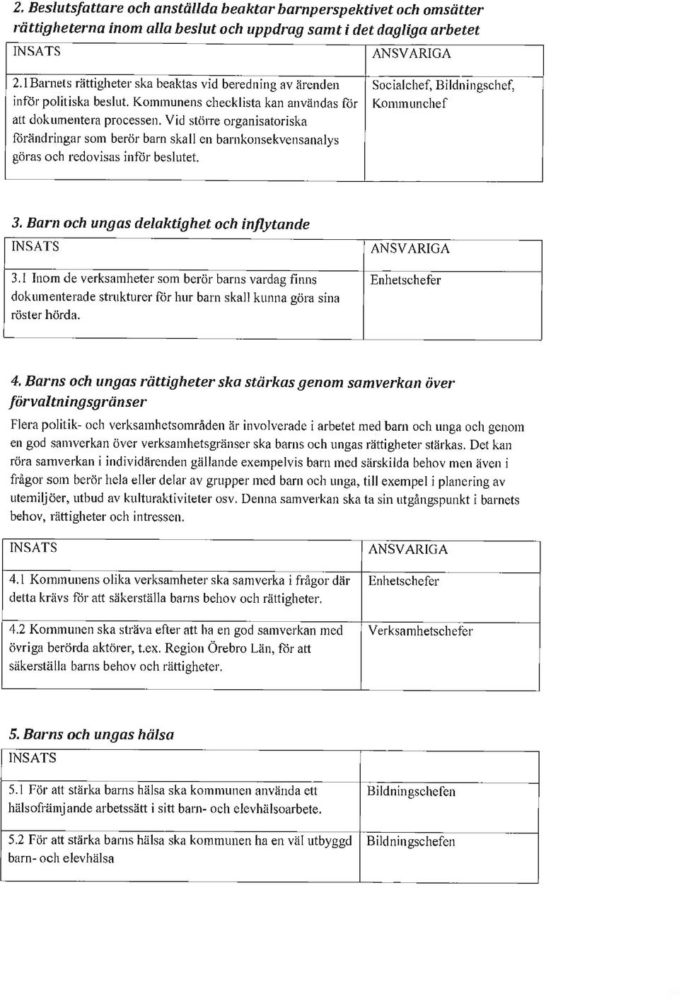 Vid större organisatoriska förändringar som berör barn skall en barnkonsekvensanalys göras och redovisas inför beslutet. 3. Barn och ungas delaktighet och inflytande ANSVARIGA 3.