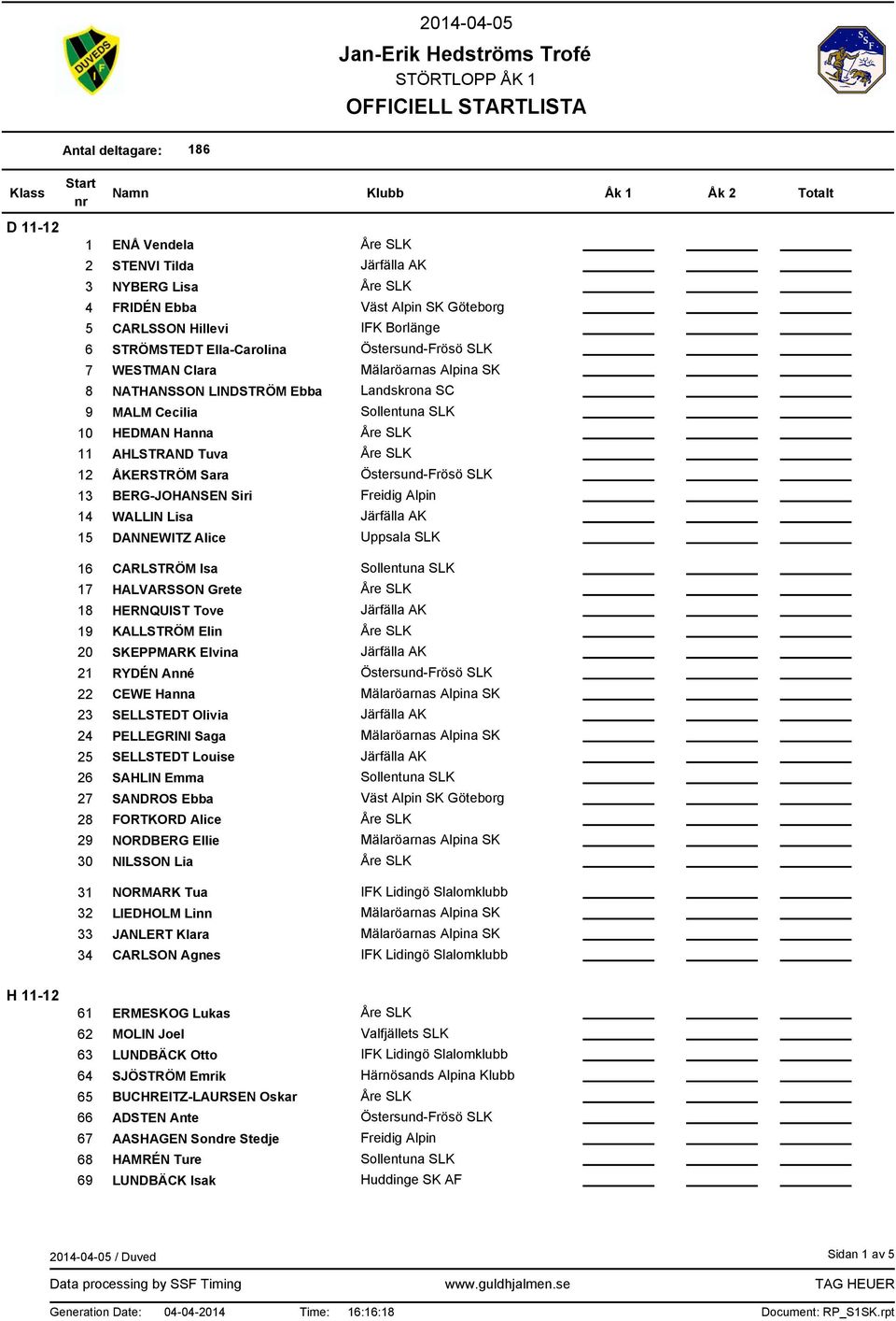 30 CARLSTRÖM Isa HALVARSSON Grete HERNQUIST Tove KALLSTRÖM Elin SKEPPMARK Elvina RYDÉN Anné CEWE Hanna SELLSTEDT Olivia PELLEGRINI Saga SELLSTEDT Louise SAHLIN Emma SANDROS Ebba FORTKORD Alice