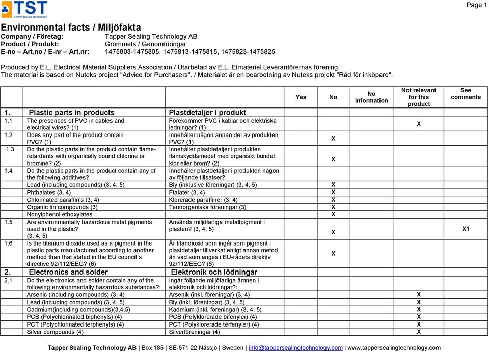 / Materialet är en bearbetning av Nuteks projekt "Råd för inköpare". 1. Plastic parts in products Plastdetaljer i produkt 1.1 The presences of PVC in cables and electrical wires?