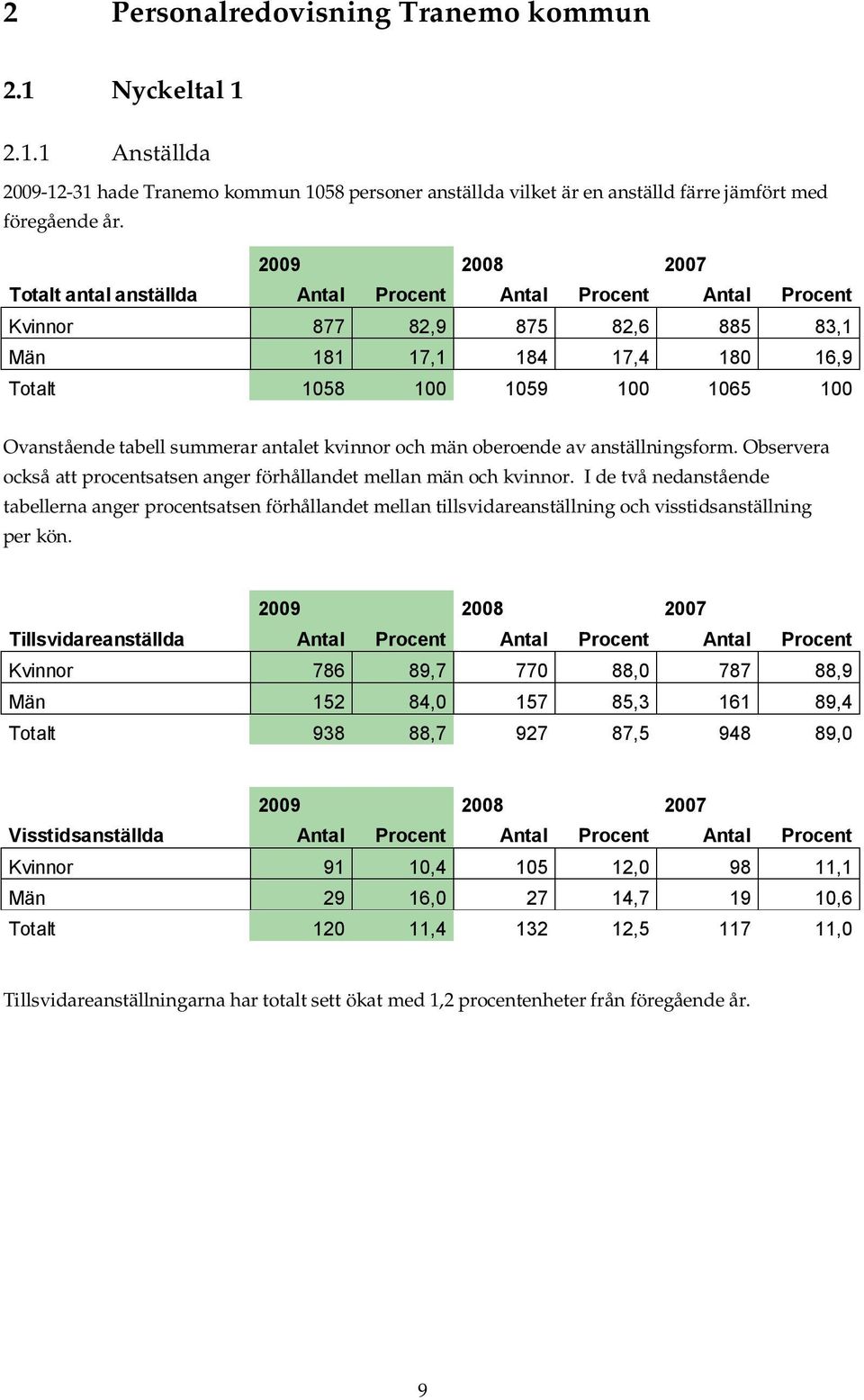 summerar antalet kvinnor och män oberoende av anställningsform. Observera också att procentsatsen anger förhållandet mellan män och kvinnor.