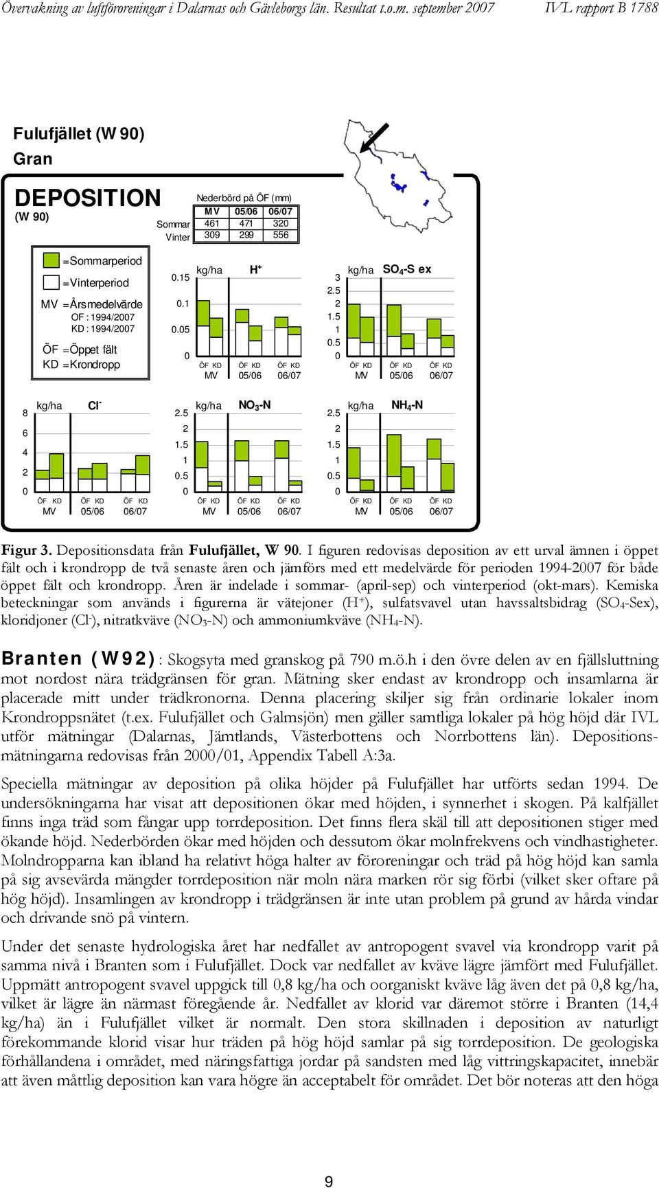 fält KD =Krondropp.5..5 kg/ha H + ÖF KD ÖF KD ÖF KD MV 5/ /7.5.5.5 kg/ha SO -S ex ÖF KD ÖF KD ÖF KD MV 5/ /7 8 kg/ha Cl - ÖF KD ÖF KD ÖF KD MV 5/ /7.5.5.5 kg/ha NO -N ÖF KD ÖF KD ÖF KD MV 5/ /7.5.5.5 kg/ha NH -N ÖF KD ÖF KD ÖF KD MV 5/ /7 Figur.