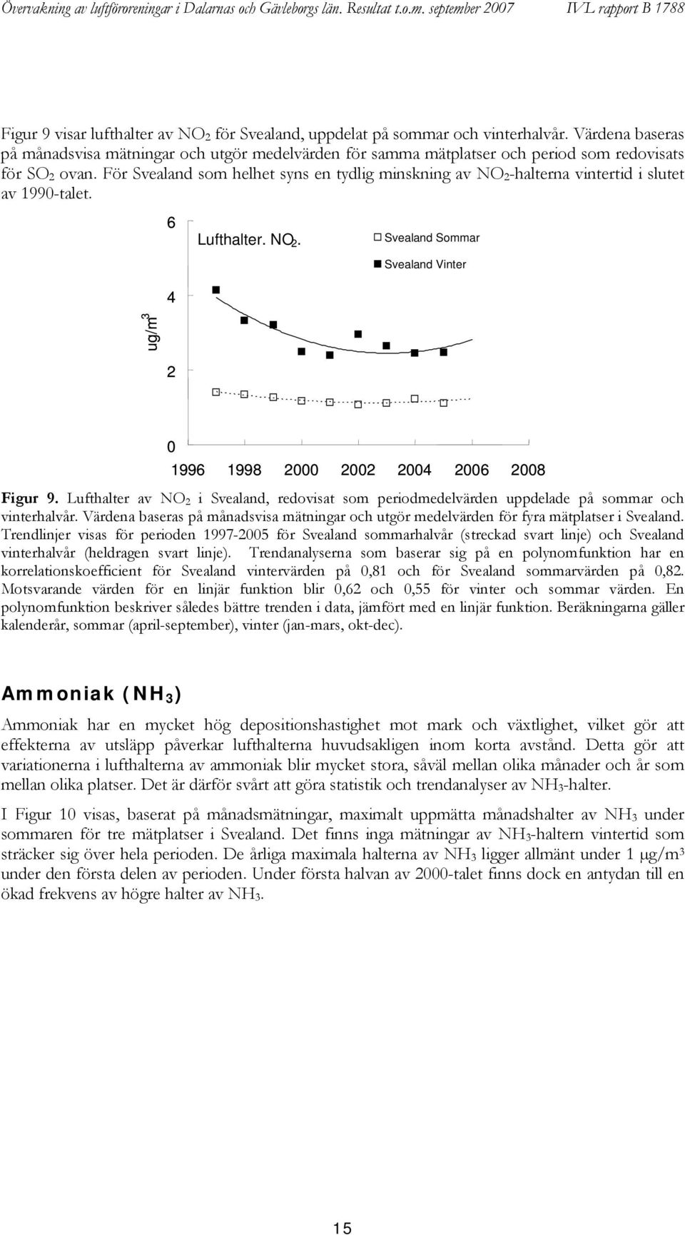 För Svealand som helhet syns en tydlig minskning av NO -halterna vintertid i slutet av 99-talet. Lufthalter. NO. Svealand Sommar Svealand Vinter ug/m 99 998 8 Figur 9.