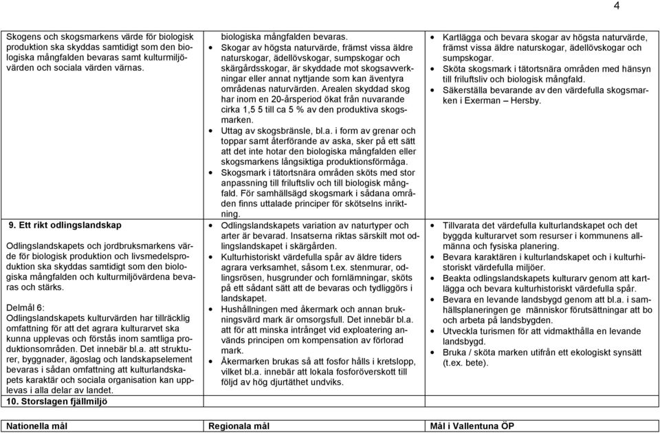 bevaras och stärks. Delmål 6: Odlingslandskapets kulturvärden har tillräcklig omfattning för att det agrara kulturarvet ska kunna upplevas och förstås inom samtliga produktionsområden. Det innebär bl.