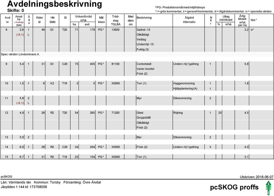 178 PG ² 13600 Gallrat -15 3,2 iv¹ (-0,1) Spec värden: Lövdominans A.