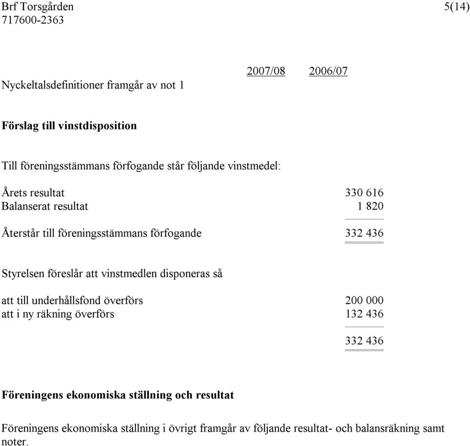 föreslår att vinstmedlen disponeras så att till underhållsfond överförs 200 000 att i ny räkning överförs 132 436 332 436