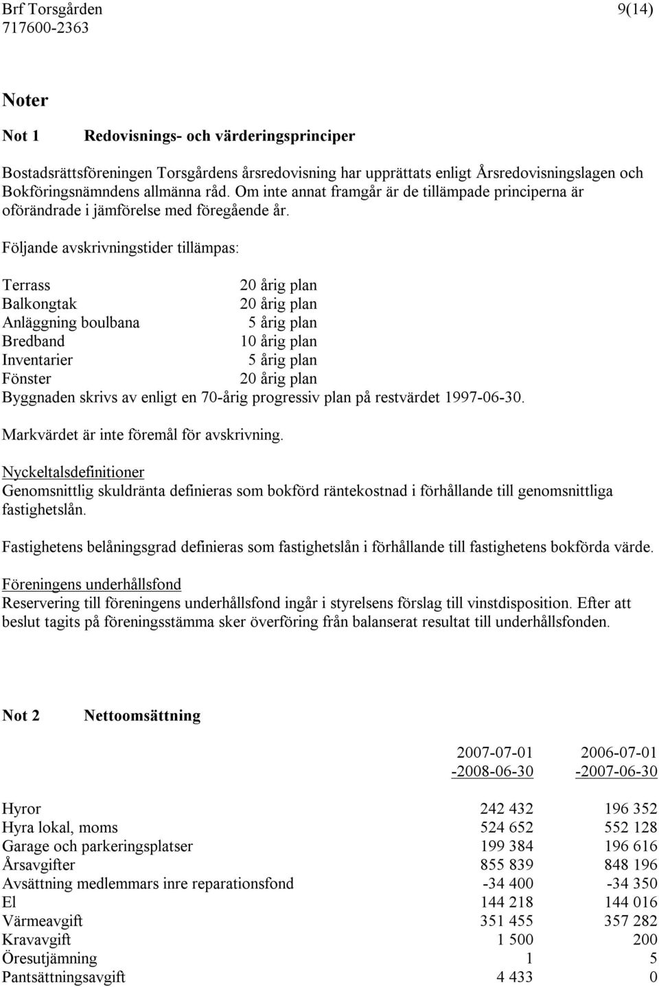 Följande avskrivningstider tillämpas: Terrass 20 årig plan Balkongtak 20 årig plan Anläggning boulbana 5 årig plan Bredband 10 årig plan Inventarier 5 årig plan Fönster 20 årig plan Byggnaden skrivs