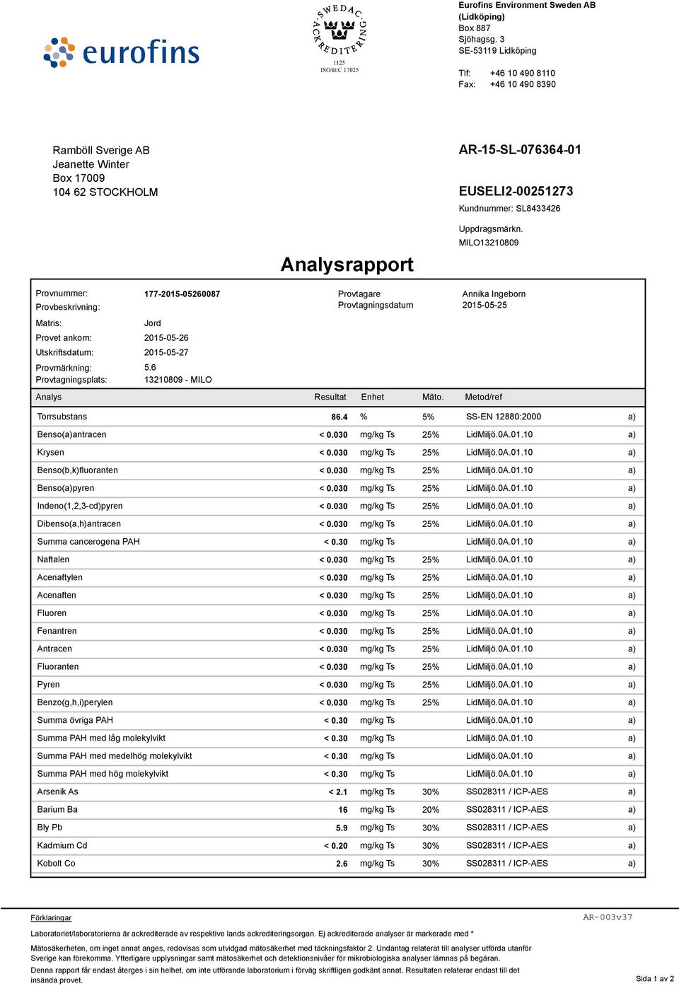 Analysrapport Uppdragsmärkn. MILO13210809 Provnummer: Provbeskrivning: Matris: Provet ankom: 177-2015-05260087 Jord 2015-05-26 Utskriftsdatum: 2015-05-27 Provmärkning: 5.