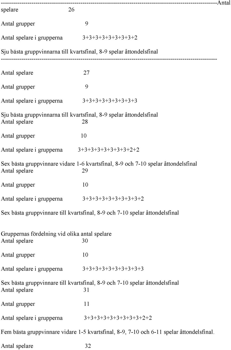 Antal spelare i grupperna 3+3+3+3+3+3+3+3+3 Sju bästa gruppvinnarna till kvartsfinal, 8-9 spelar åttondelsfinal Antal spelare 28 Antal grupper 10 Antal spelare i grupperna 3+3+3+3+3+3+3+3+2+2 Sex