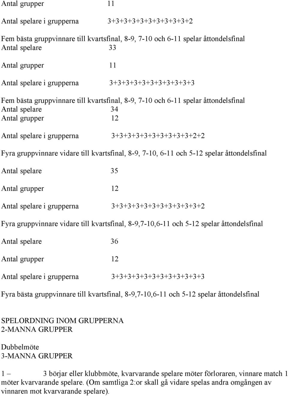 Fyra gruppvinnare vidare till kvartsfinal, 8-9, 7-10, 6-11 och 5-12 spelar åttondelsfinal Antal spelare 35 Antal grupper 12 Antal spelare i grupperna 3+3+3+3+3+3+3+3+3+3+3+2 Fyra gruppvinnare vidare